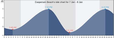 6 days ago · Next HIGH TIDE in Sarasota is at 9:55PM. which is in 4hr 42min 07s from now. Next LOW TIDE in Sarasota is at 6:06AM. which is in 12hr 53min 07s from now. The tide is rising. Local time: 5:12:52 PM. Tide chart for Sarasota Showing low and high tide times for the next 30 days at Sarasota. Tide Times are EST (UTC -5.0hrs). 